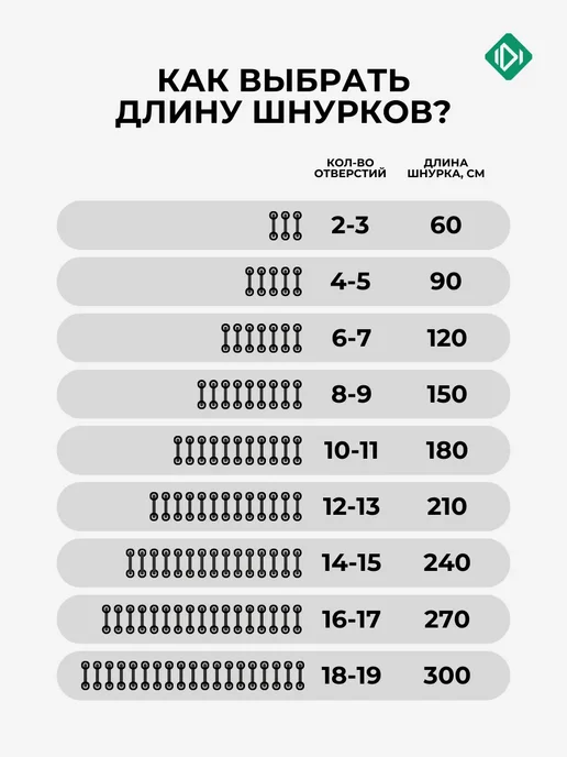 IERDI Шнурки вощеные круглые 150 см, черный, фото 4