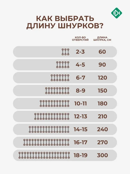 IERDI Шнурки для берцев круглые 180 см, коричневый, фото 5