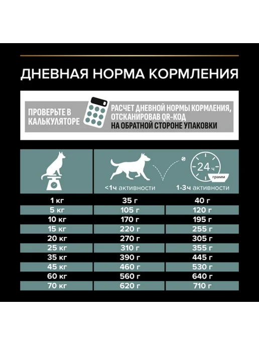 Сухой корм PRO PLAN Жкт для собак, средние, чувствительное пищеварение, ягненок, 7 кг, фото 7
