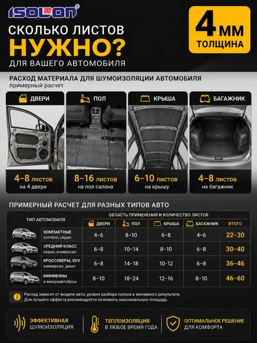 AERO BASS Шумоизоляция Изолонтейп 4мм. Теплоизоляция самоклеящаяся, вариант, фото 4