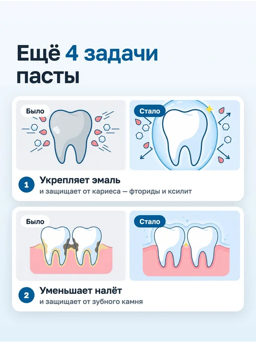 ПАНАВИР Дент зубная паста для укрепления эмали и десен, вариант, фото 6